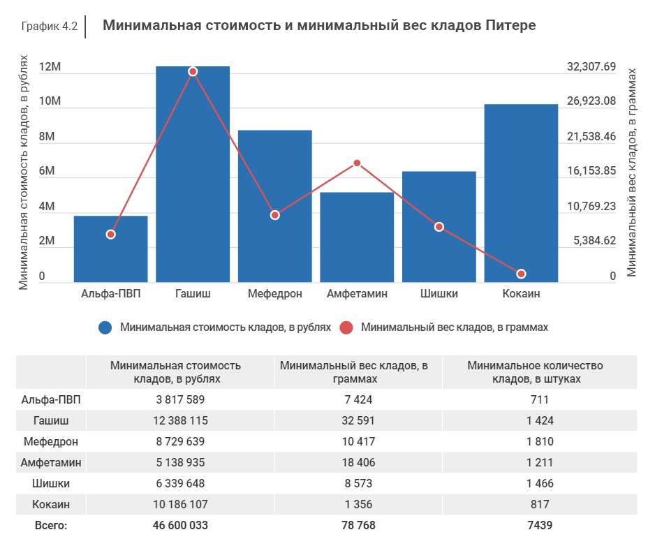 Что делать если забанили на блэкспрут