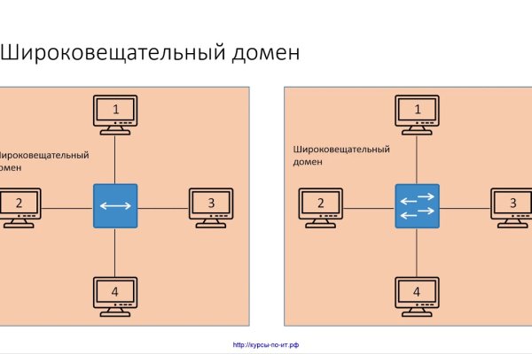 Мега сб даркнет