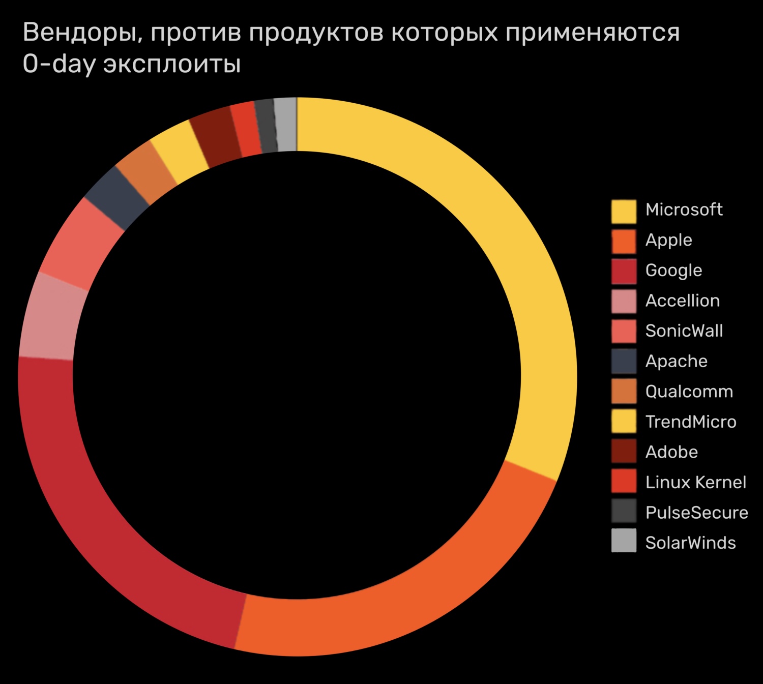 Не работает ссылка омг